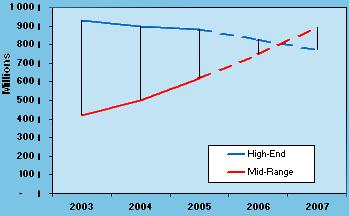 chart2
