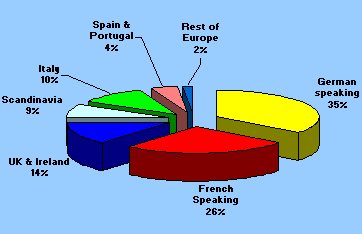 MCAE Europe 2006 countries