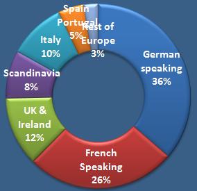 industral
                                                    segments for MCAE
                                                    Europe